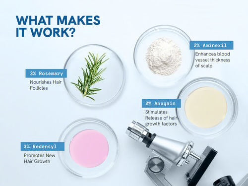Be Bodywise Rosemary Hair Growth Serum (Roll On) | 3% Redensyl & 2% Anagain | Hair fall control serum for Women & Me